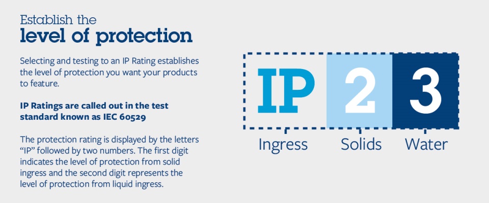 入口 - 保护 - 测试 - 信息图 - 预览