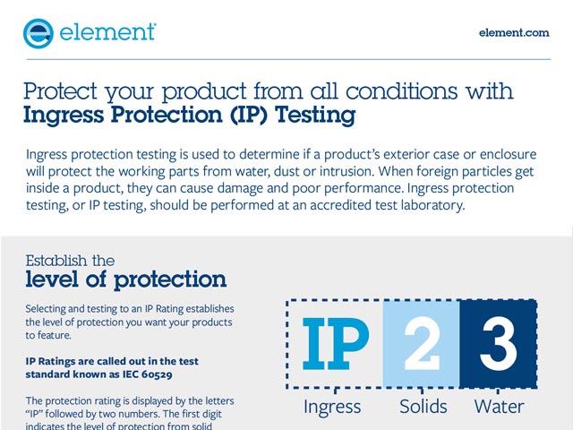 IP Testing